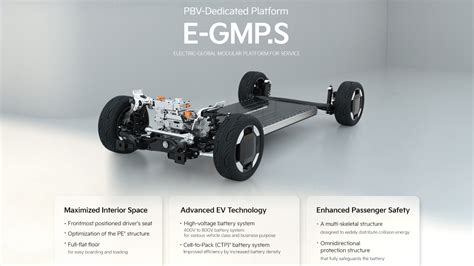 Kia E-GMP platformos schema
