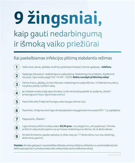 Infografika: žingsniai, kaip gauti ligos išmoką