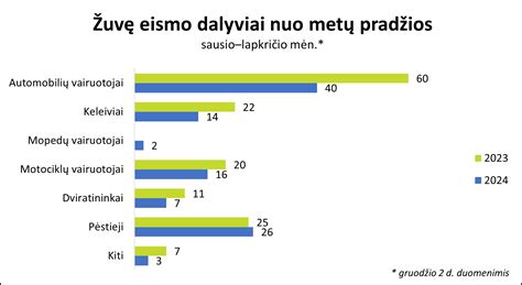 Schema, iliustruojanti pagrindines eismo įvykių priežastis