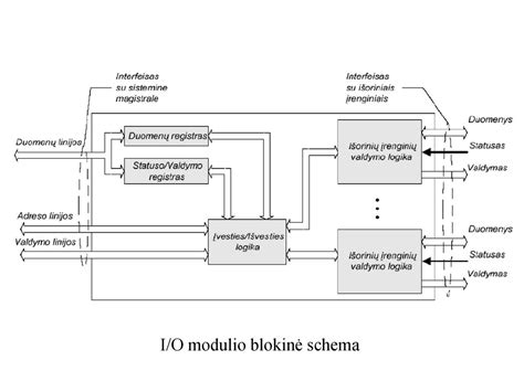schema ventiliatoriaus greičio reguliavimo modulio BMW E46