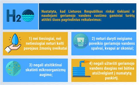 infografika: Geriamojo vandens tyrimų tipai ir dažnumas