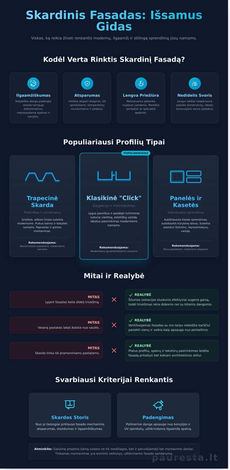 Inforgrafika apie antenų tipus ir jų montavimą
