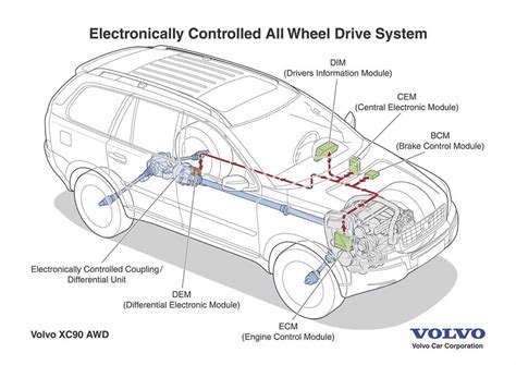 Volvo XC90 stabdžių relės vieta