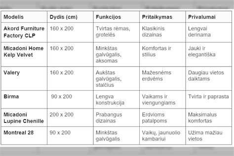 priekabų ir kranų modelių palyginimas
