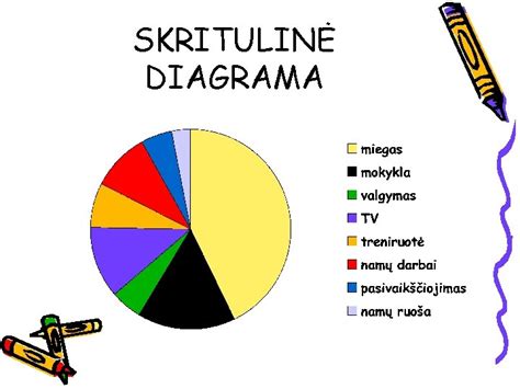 Diagrama, rodanti avarijų pasiskirstymą pagal šalis