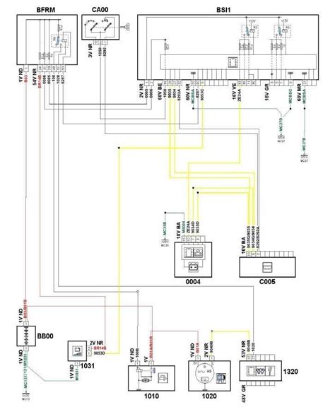 Citroën Berlingo 2002 langų pakėlėjo schema