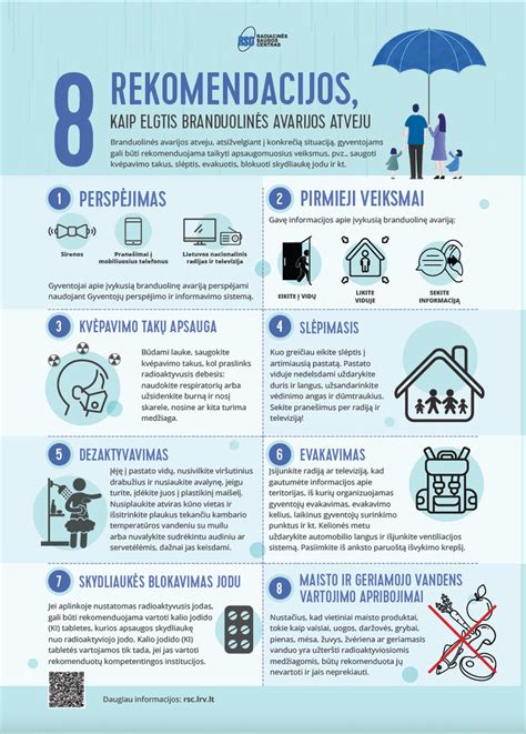 Svarbiausi veiksmai avarijos atveju infografika