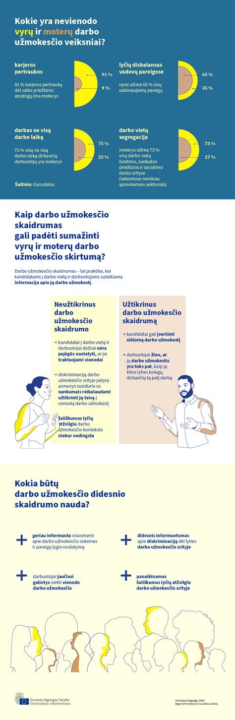 Infografika: darbo užmokesčio išieškojimo proceso etapai