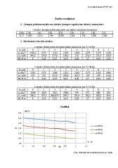 Techninė diagrama: 10.9 klasės varžtų mechaninės charakteristikos