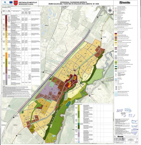 Miesto infrastruktūros plėtros planas