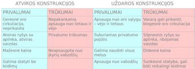 Infografika: privalumai ir trūkumai odinio salono