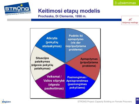 BMW ženkliuko keitimo procesas