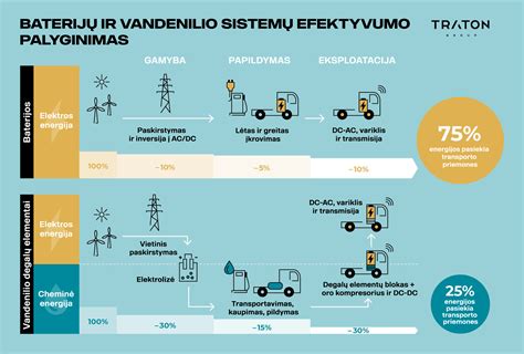 Transporto priemonių su alternatyviais varikliais iliustracija