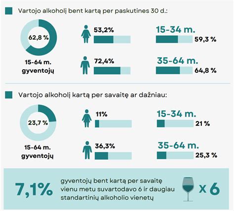 Alkoholio vartojimo pasekmės (infografika)