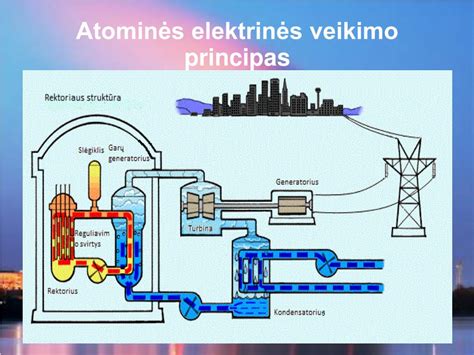 Infografika: vairo plokštės veikimo principas ir vandens srautų nukreipimas