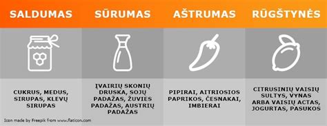 diagrama, iliustruojanti skirtingų nerūdijančio plieno rūšių savybes