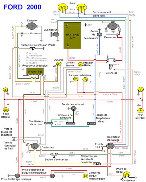 Schema: Ford Fiesta valytuvų ir dangtelio nuėmimo procesas.