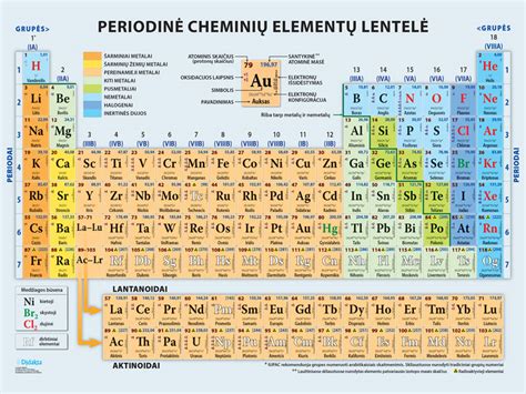 Cheminio testo su mėginiu iliustracija