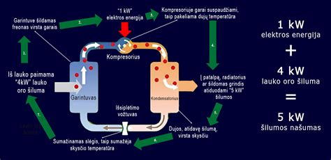 Schematinis pavaizdavimas hidrotransformatoriaus veikimo principo