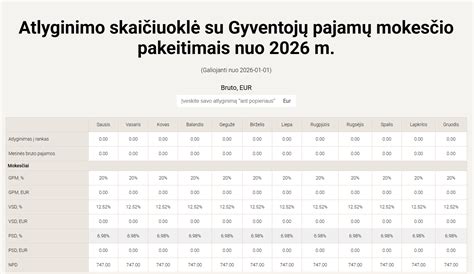 Infografika: Procentiniai išskaitų dydžiai pagal atlyginimo dalį ir išieškojimo tipą