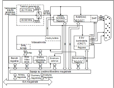 Motociklo spidometro elektroninės plokštės schema su atminties lustu