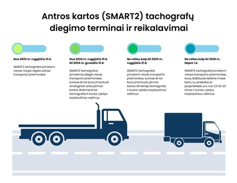 Infografika: apibendrinti licencijavimo ir tachografų reikalavimai 2.5-3.5t transportui.