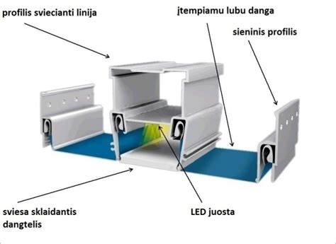 LED stovėjimo šviesos žiedų vizualinė konfigūracija