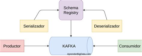 Schema: autoservisų paslaugų diagrama