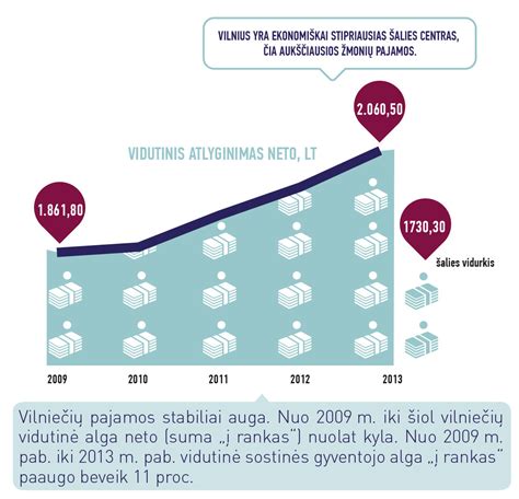 atlyginimo grafikas
