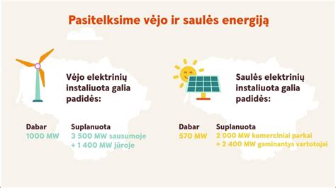 Infografika: LED ir halogeninių posūkio lempučių palyginimas (ryškumas, energijos sąnaudos, tarnavimo laikas)