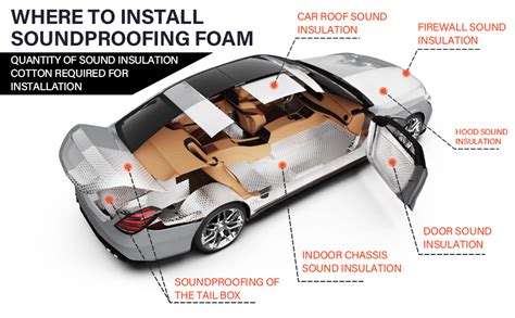 Diagram of sound insulation layers in a car