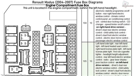 A close-up of the Renault Scenic 3 fuse box diagram, indicating fuses related to the climate control system.
