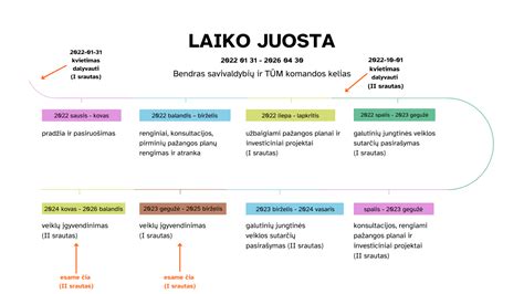 kompaktinio disko evoliucijos laiko juosta