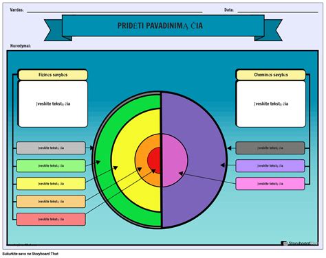 CD disko sluoksnių diagrama
