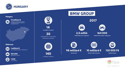 Infografika: BMW bamperių įvairovė pagal modelį ir laikotarpį