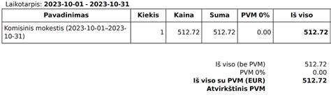 Infografika: PVM ir atvirkštinis PVM Bolt paslaugoms paaiškinimas