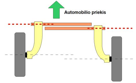 automobilio važiuoklės schema