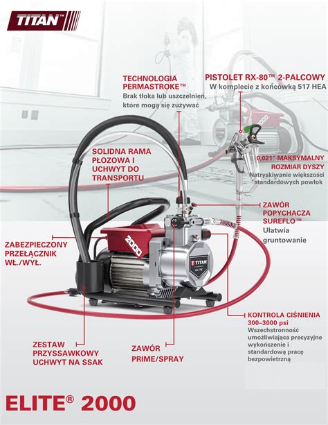 infografika, lyginanti skirtingų Titan modelių montavimo ypatumus