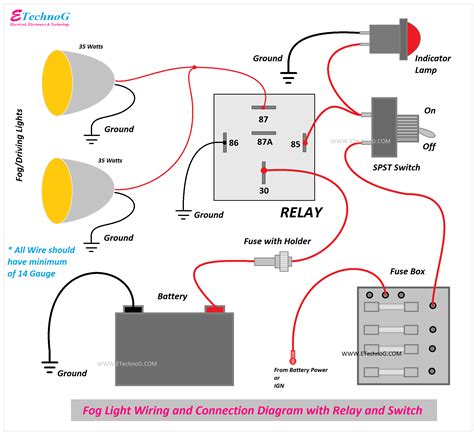 Diagram showing car light maintenance steps