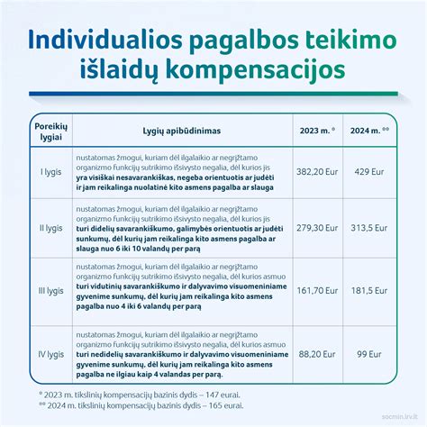 Infografika, iliustruojanti logistikos tikslus ir išlaidų optimizavimą
