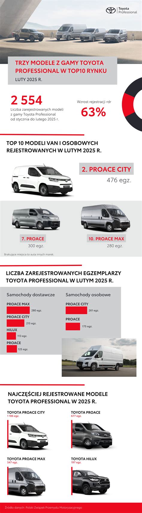 Infografika: Toyota serviso privalumai