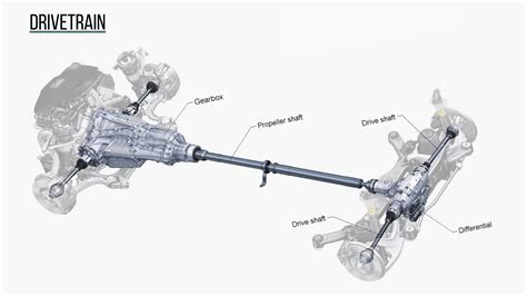 The drivetrain of a car, highlighting the driveshaft