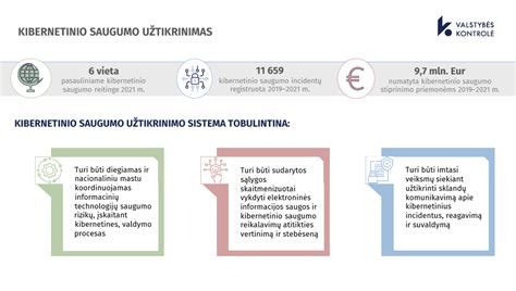 Sertifikatų ir saugumo lygio iliustracija