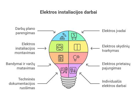 Tematinė nuotrauka, vaizduojanti elektros instaliacijos problemą, pvz., apanglėjusius laidus ar kibirkščiuojančią rozetę.