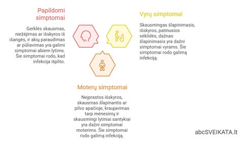 Vizualizacija: normalios ir pakitusios makšties išskyros