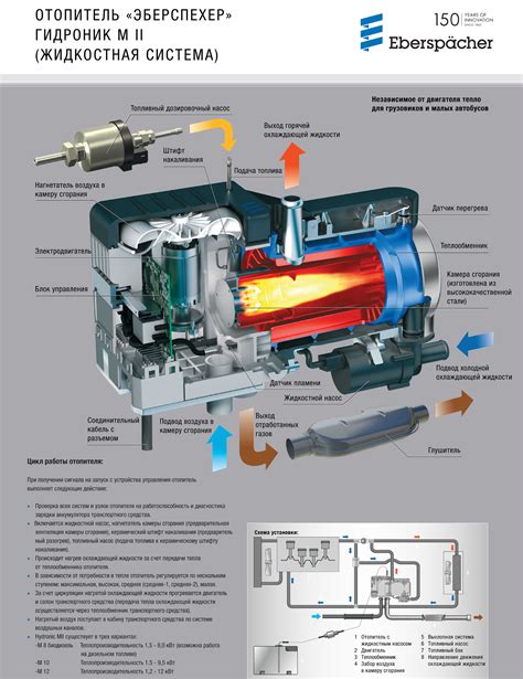 Eberspächer Hydronic II D5W montavimo schema