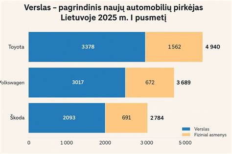 Infografika: automobilių tipai, kuriuos supirkėjai perka