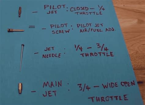 Nuotrauka iš Rolling Wrench vaizdo klipo ,,Youtube” platformoje, rodanti žvakių spalvas ir jų reikšmes