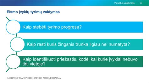Infografika: transporto vadybininko pareigos ir atsakomybės