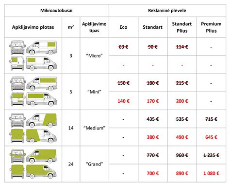Automobilio kainos vertinimą iliustruojanti diagrama